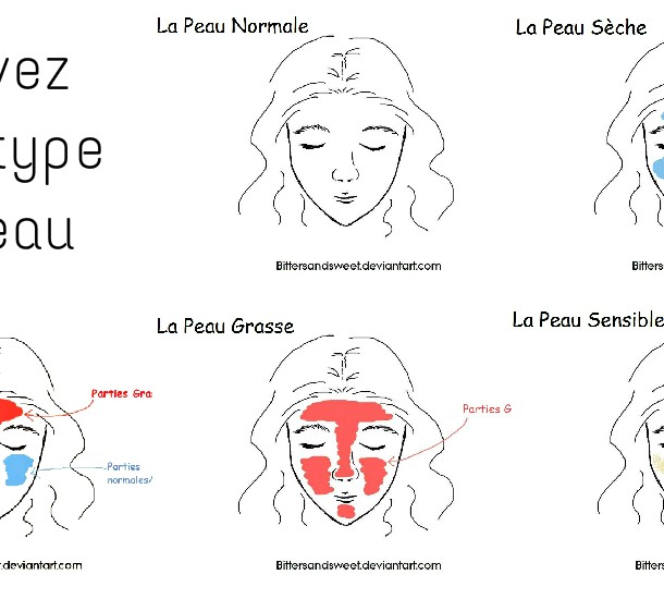 Type de peau