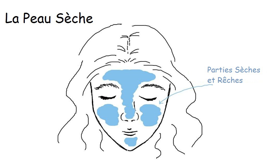 Type de peau sèche