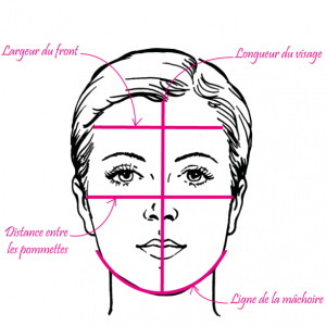 quiz forme du visage, mesures