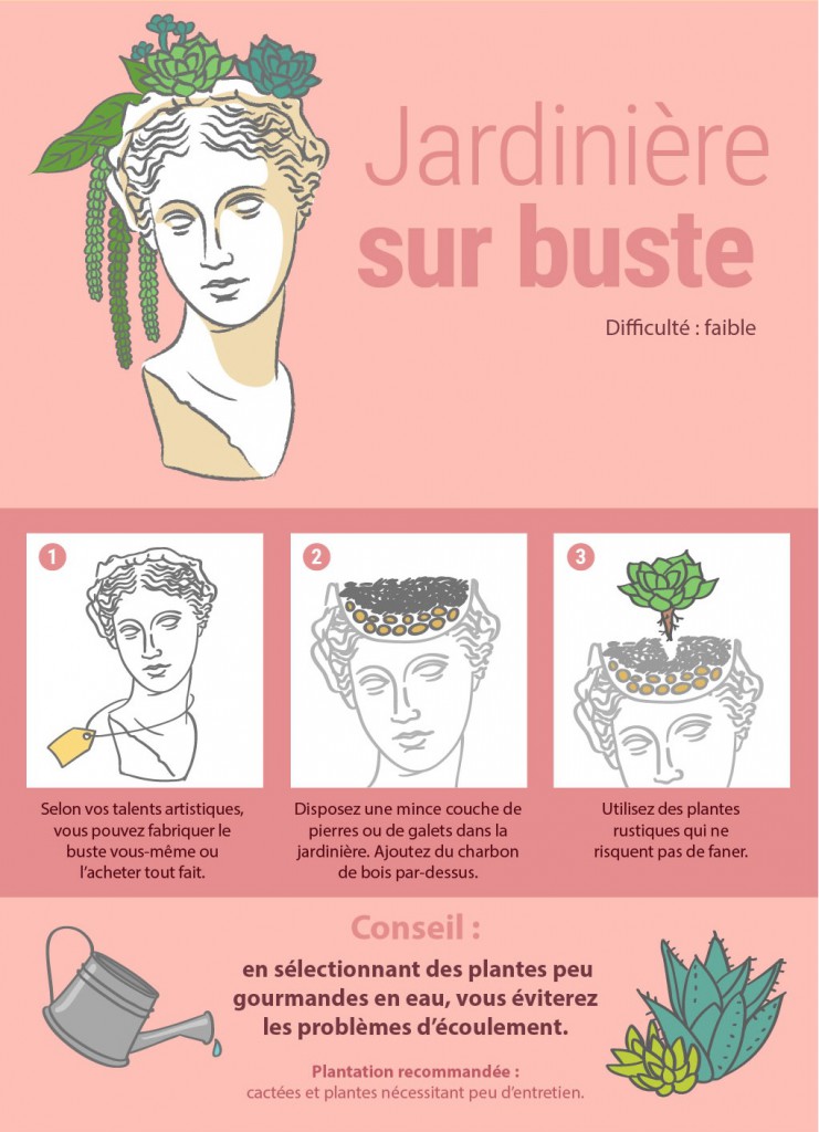 8 façons originales de présenter vos plantes d'intérieur 2